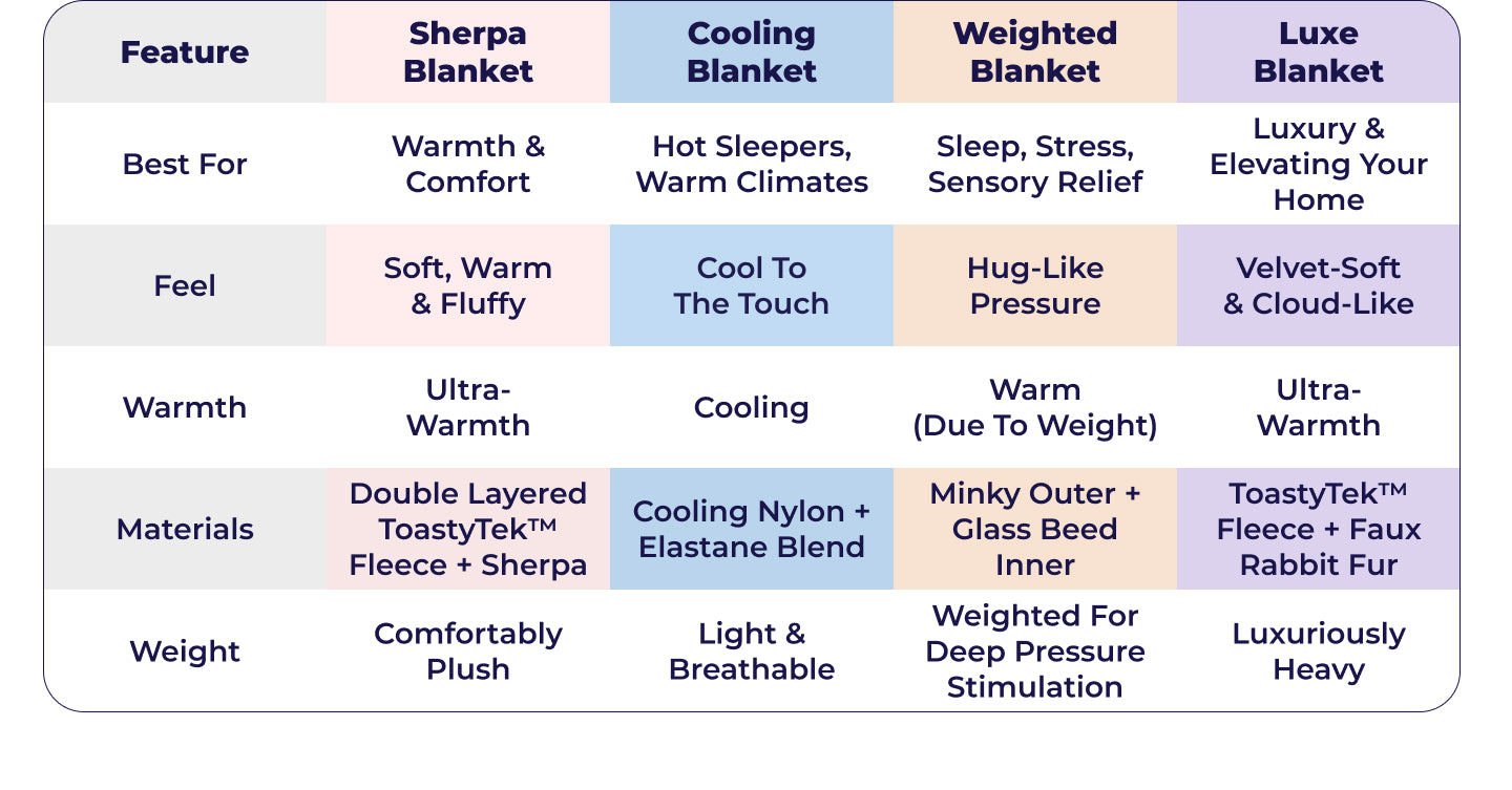 blanket sweater methods comparison chart
