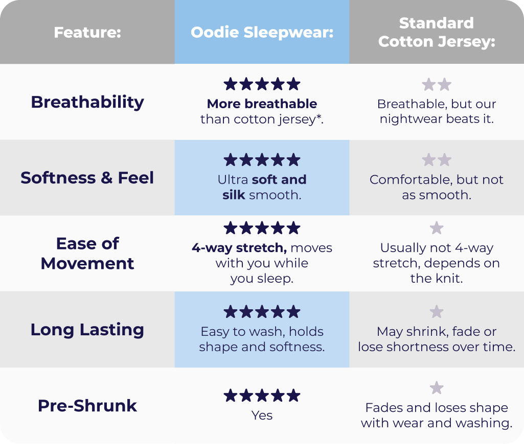 oodie features table